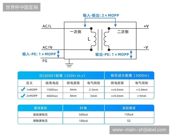 多机位实时回传心电数据如何在高密度场馆内化解蓝牙协议拥塞困境